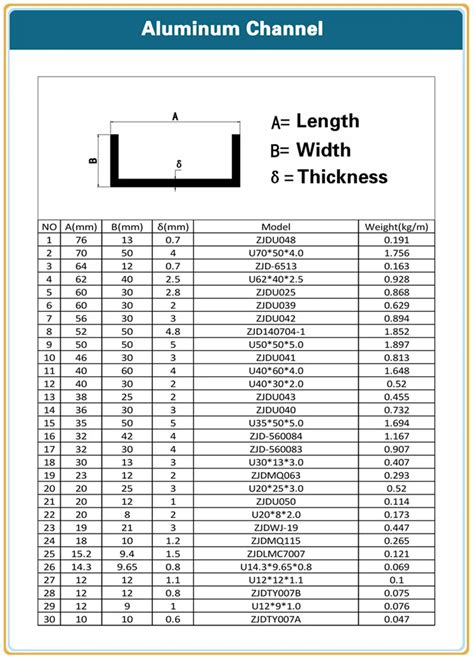 aluminum u channel size chart